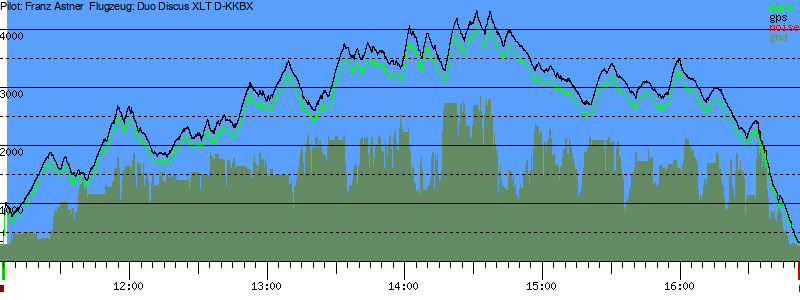 Barometer